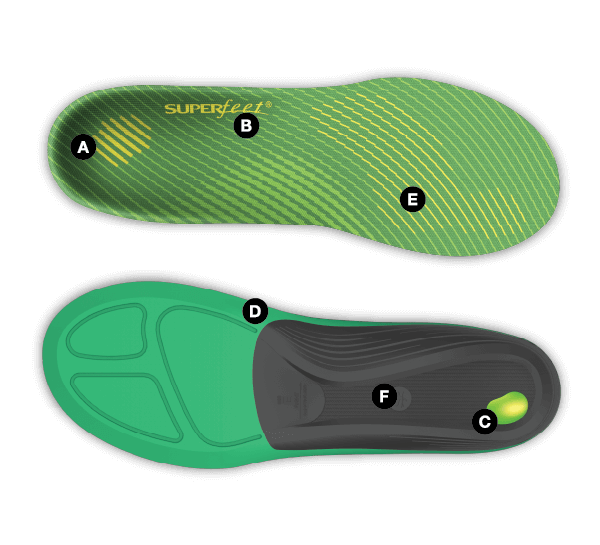 CORRECT Your Plantar Fasciitis: Superfeet Insoles Review | Shoes For Hire